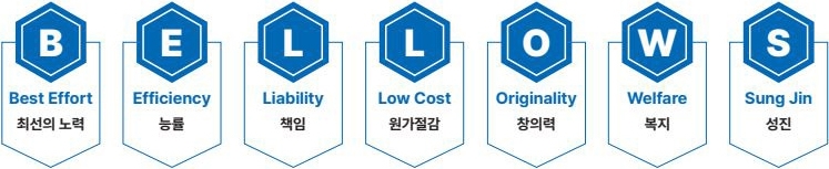 Bellow 115 운동