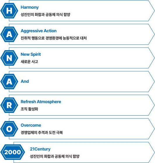 '하나로 2000' 운동의 의미