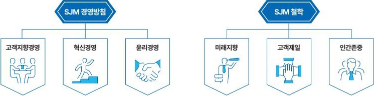 경영방침, 철학